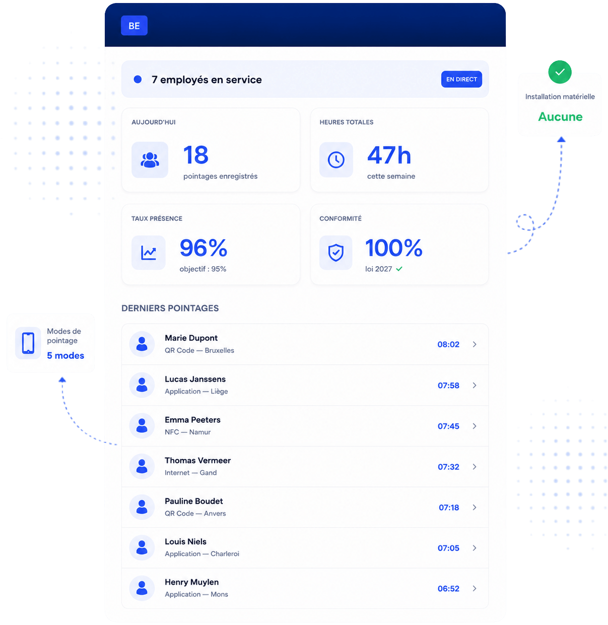 Application MyTime adaptée à la Belgique